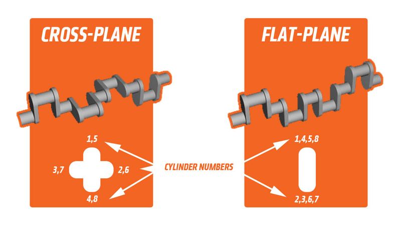 Illustration for article titled What Is A Flat-Plane Crank And Why Is It So Loud? An Explainer